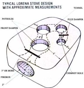 Build an Earthen Stove Image